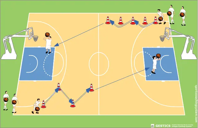 Como Aumentar a Força do Seu Drible no Basquete