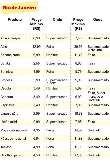 melhores dias para comprar frutas na feira