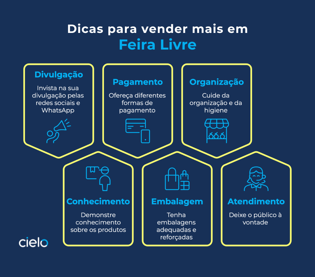 erro ao comparar preço feira e supermercado