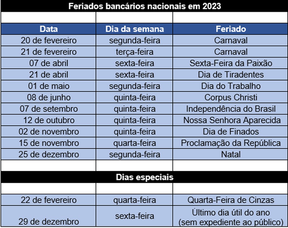 feriado conta como dia util