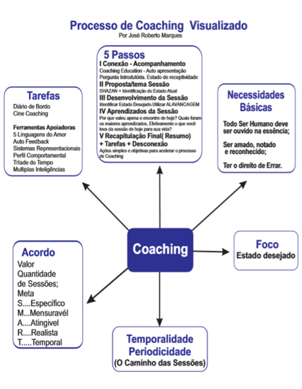 melhores ferramentas de coaching para carreira em 2024