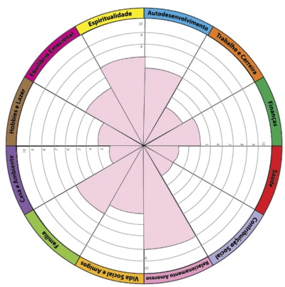 erros comuns ao usar ferramentas de coaching de carreira
