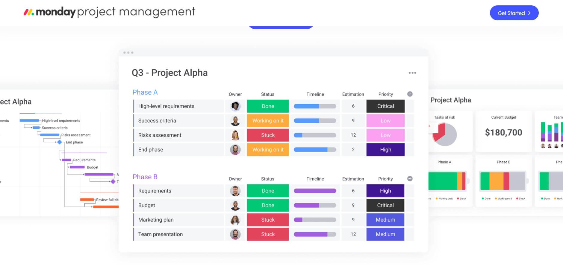 Comparativo: Trello vs Monday.com vs Asana para gestão de projetos