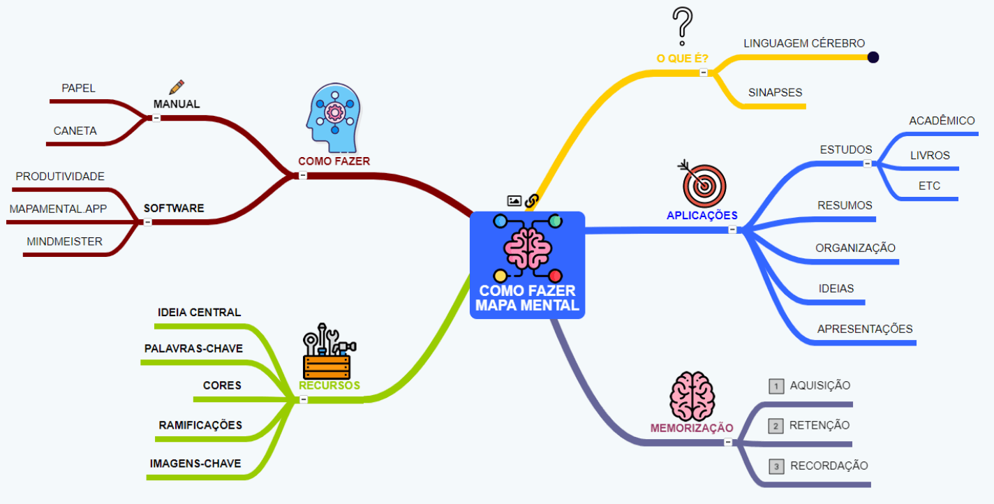 melhores ferramentas de mapa mental online para estudantes
