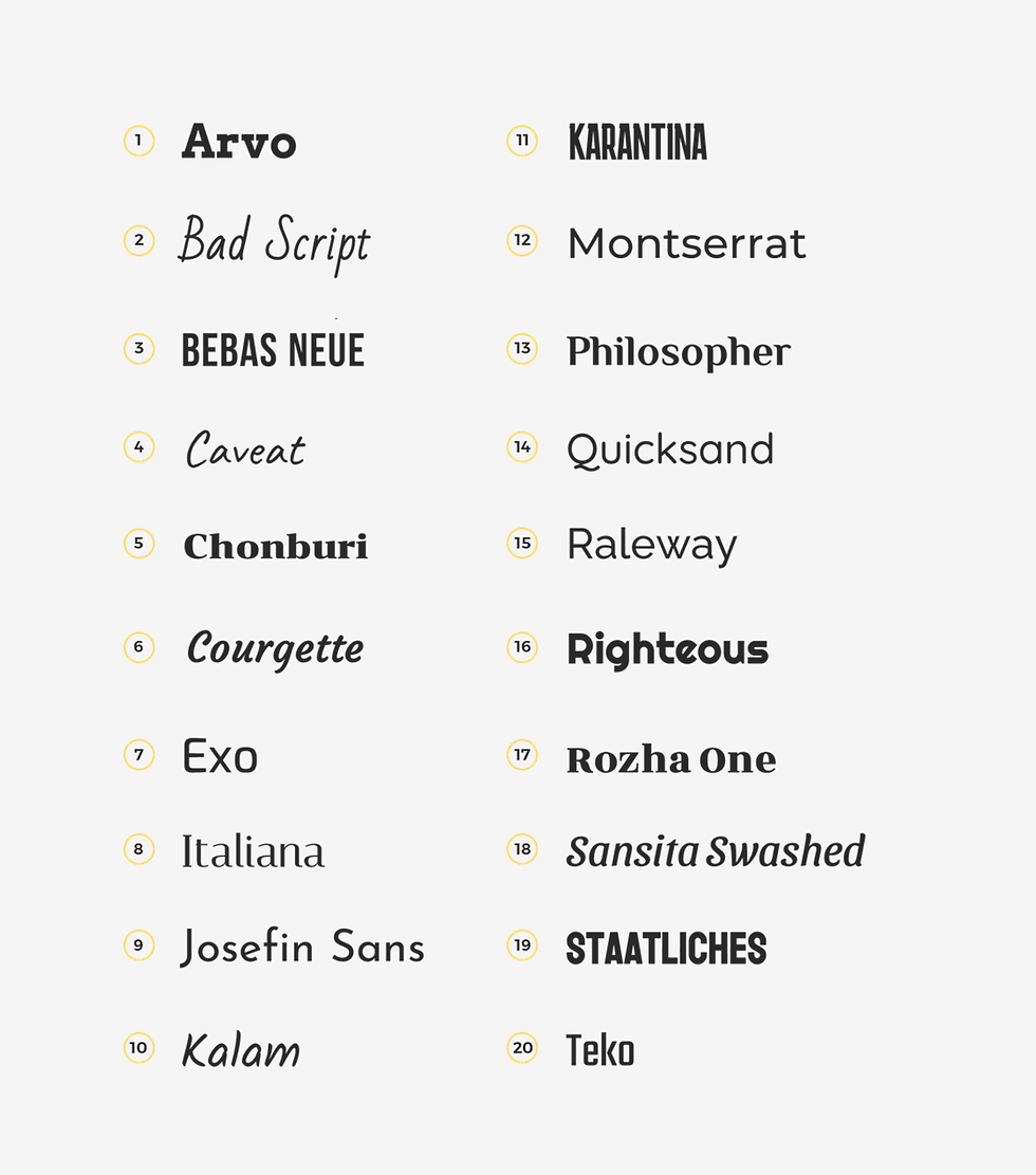 erros comuns ao escolher fontes para slides