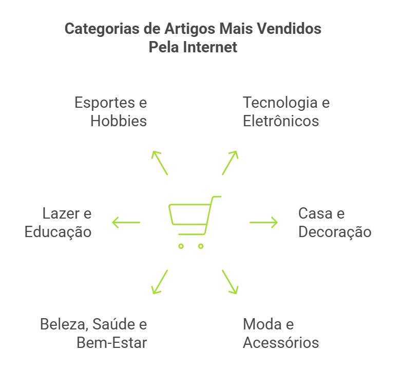 fornecedores de eletronicos para revenda