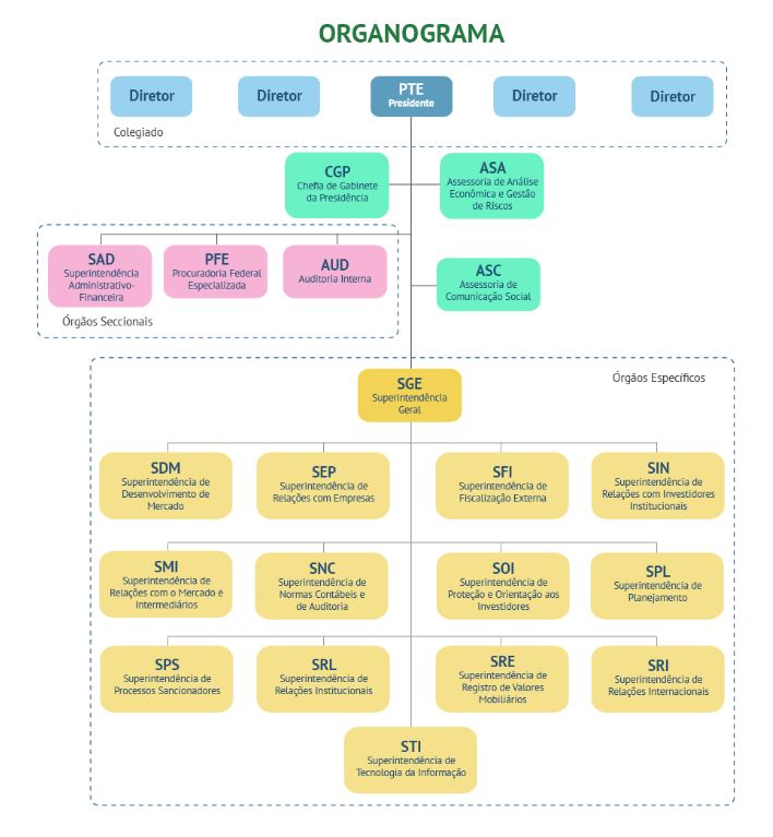 funções da cvm comissão de valores mobiliarios