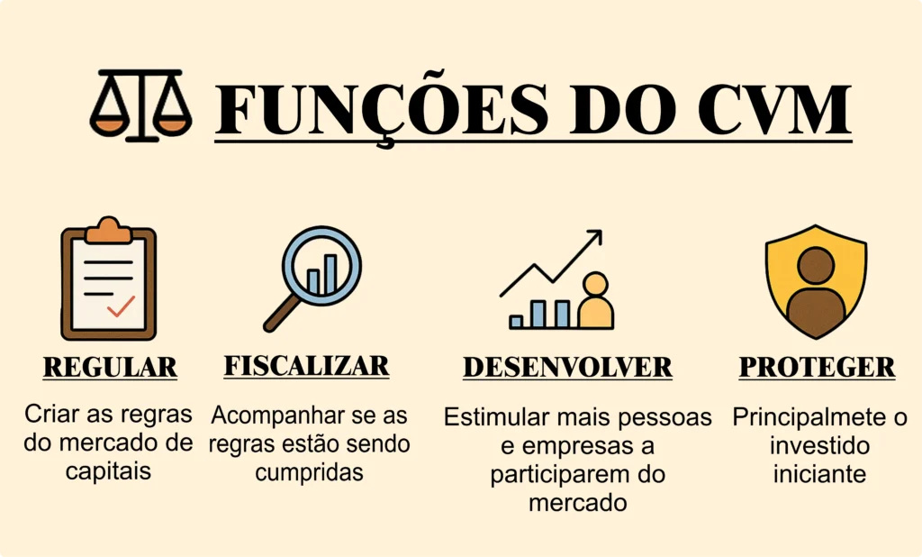 funções da cvm comissão de valores mobiliarios