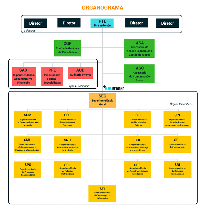 funções da cvm comissão de valores mobiliarios