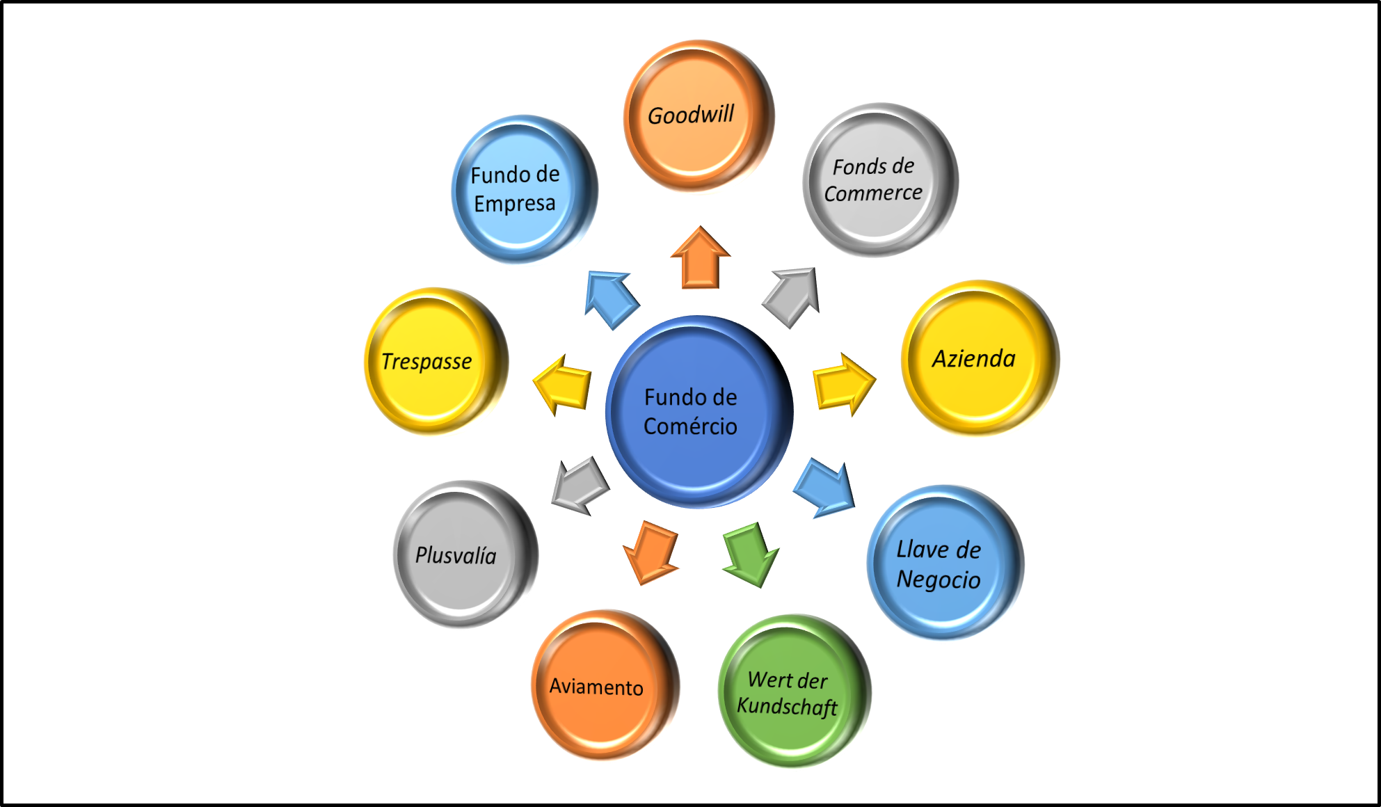 fundo de comercio o que é