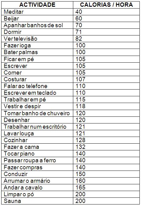 MET: Entenda como o Equivalente Metabólico calcula seu gasto calórico