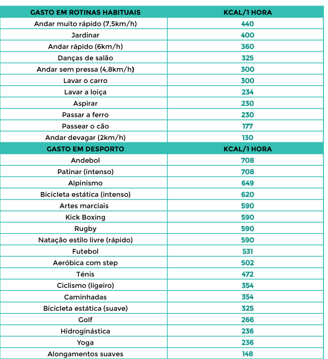Déficit Calórico: O Segredo para o Emagrecimento Sustentável