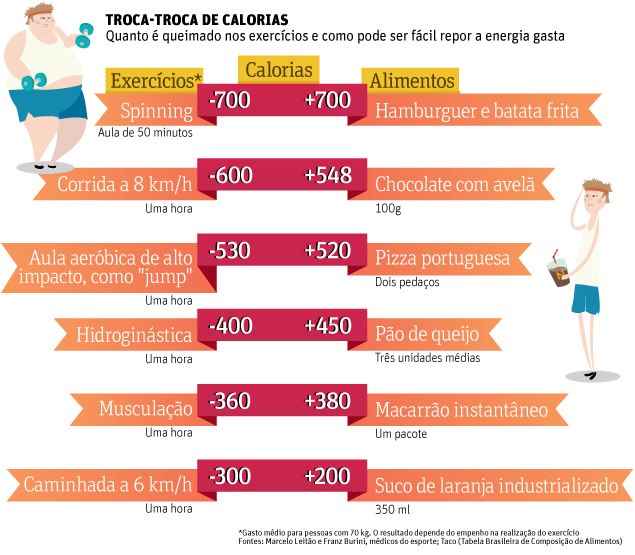 Natação para Emagrecer: Estilos e Gasto Calórico por Hora