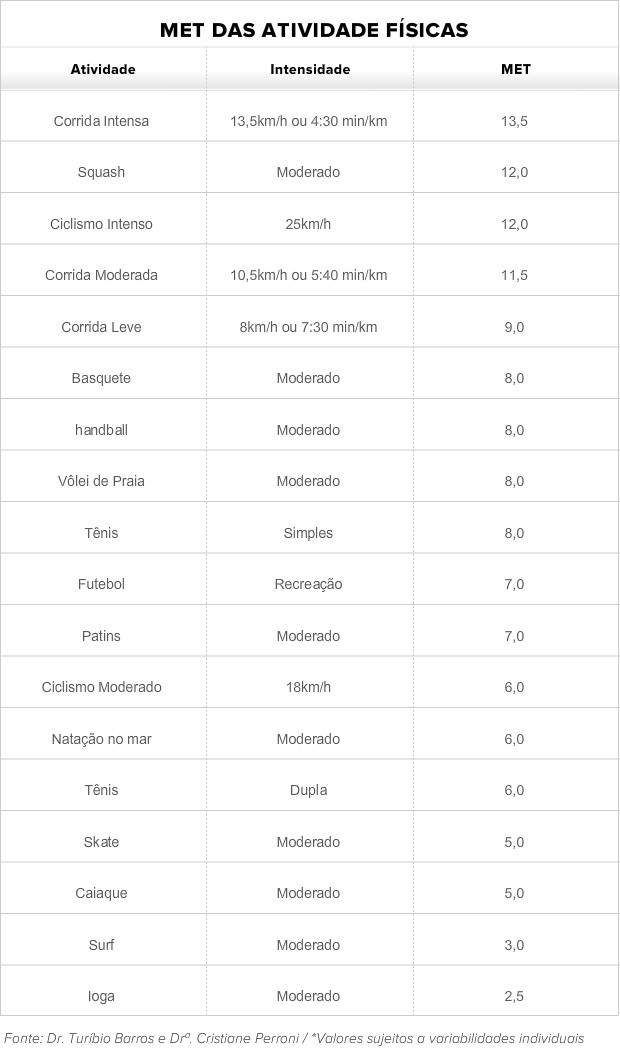 Como Otimizar a Queima de Calorias na Corrida e no Ciclismo
