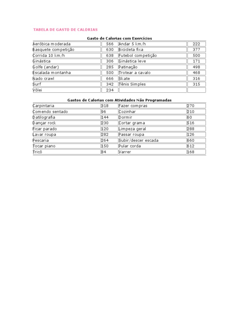 gasto calorico das atividades fisicas tabela