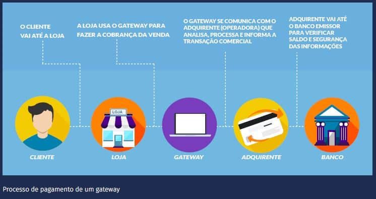 Mercado Pago: Vantagens e Desvantagens para Seu Negócio