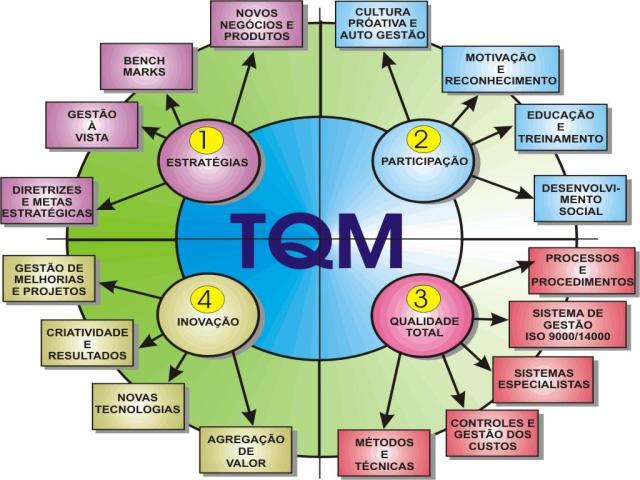 Guia Completo do Ciclo PDCA: Aplicação Prática na Gestão da Qualidade