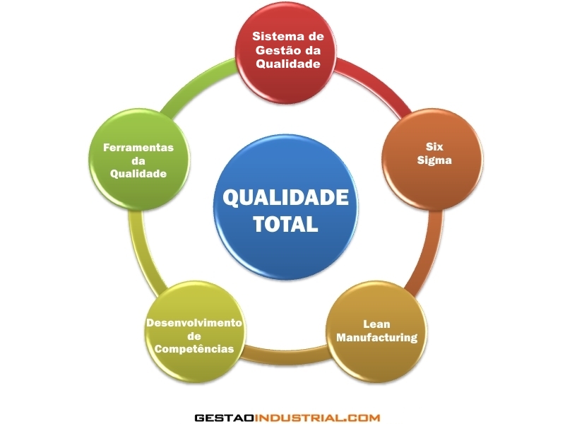 Guia Completo do Ciclo PDCA: Aplicação Prática na Gestão da Qualidade