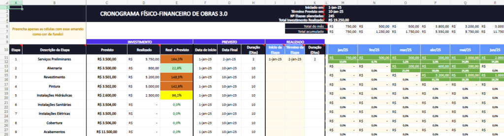 erros comuns na gestão de obras pequenas