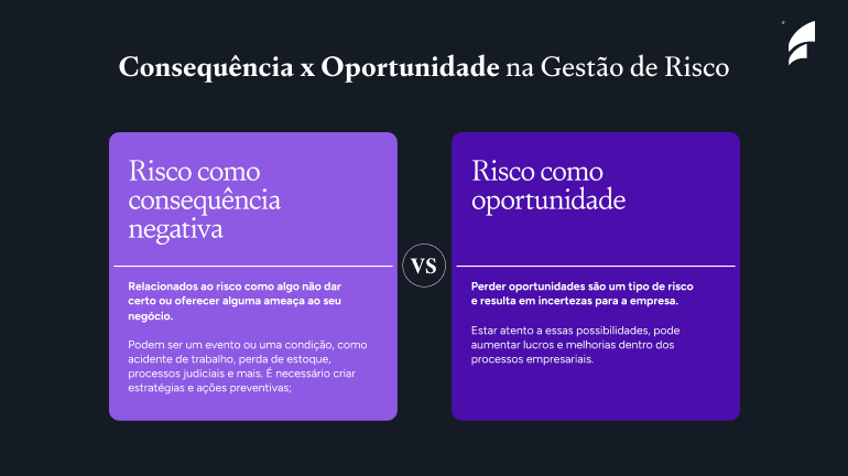 gestão de riscos no negocio