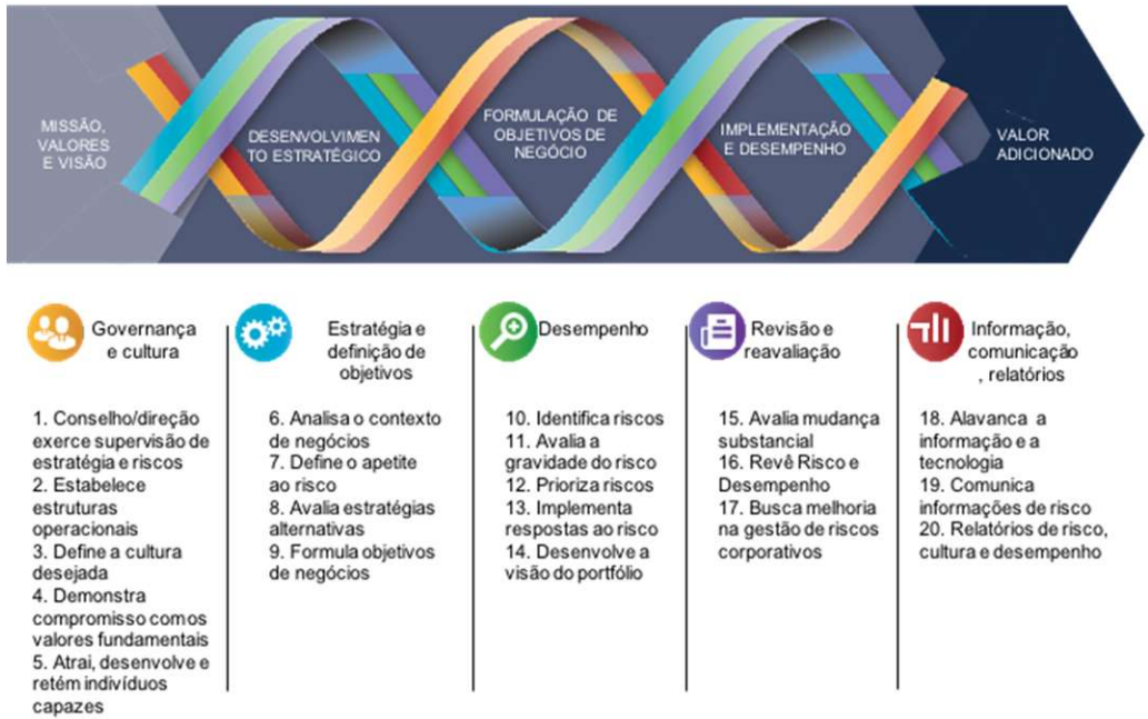 gestão de riscos no negocio