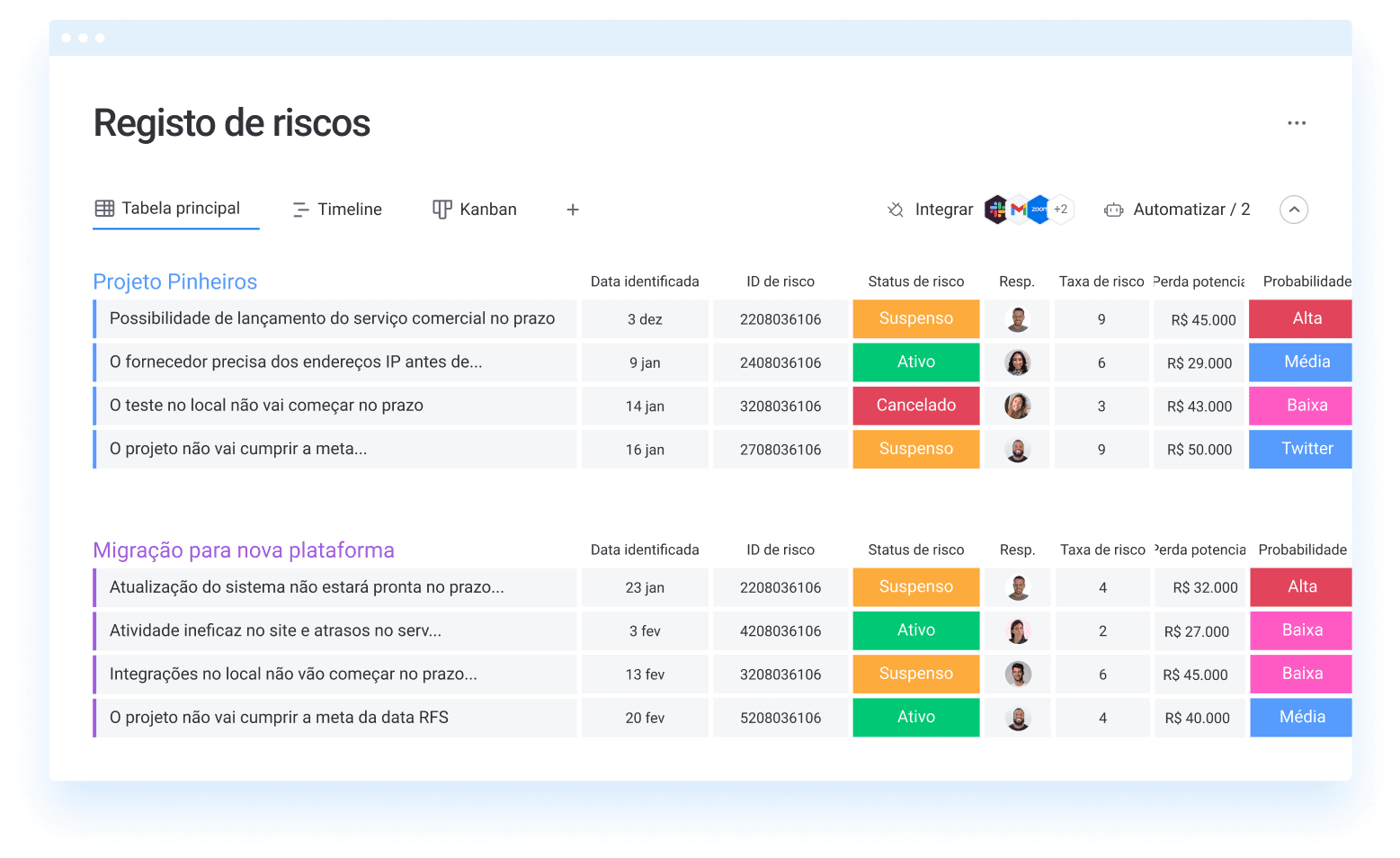 gestão de riscos no negocio