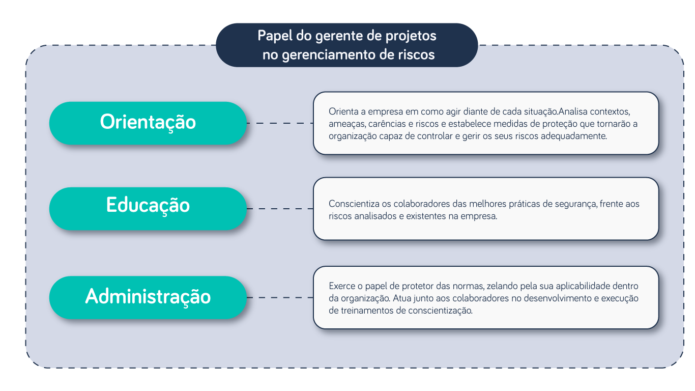 5 ideias de títulos:
1. Guia Completo: Como Implementar a Gestão de Riscos na Sua Empresa
2. Os 5 Principais Tipos de Riscos Empresariais e Como Mitigá-los
3. Matriz de Riscos: A Ferramenta Essencial para a Tomada de Decisão
4. Gestão de Riscos: Um Pilar para o Crescimento Sustentável do Negócio
5. ISO 31000: Desvendando a Norma Internacional de Gestão de Riscos