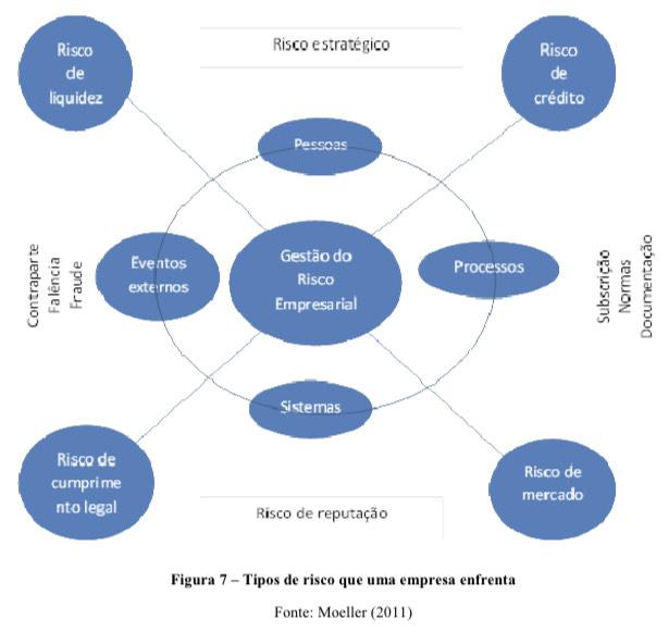 5 ideias de títulos:
1. Guia Completo: Como Implementar a Gestão de Riscos na Sua Empresa
2. Os 5 Principais Tipos de Riscos Empresariais e Como Mitigá-los
3. Matriz de Riscos: A Ferramenta Essencial para a Tomada de Decisão
4. Gestão de Riscos: Um Pilar para o Crescimento Sustentável do Negócio
5. ISO 31000: Desvendando a Norma Internacional de Gestão de Riscos