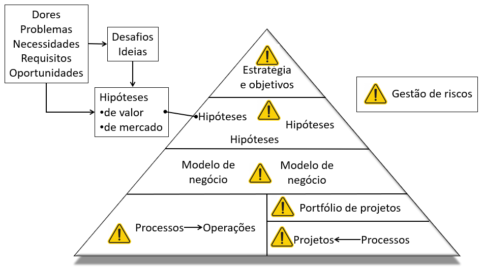 gestão de riscos no negocio