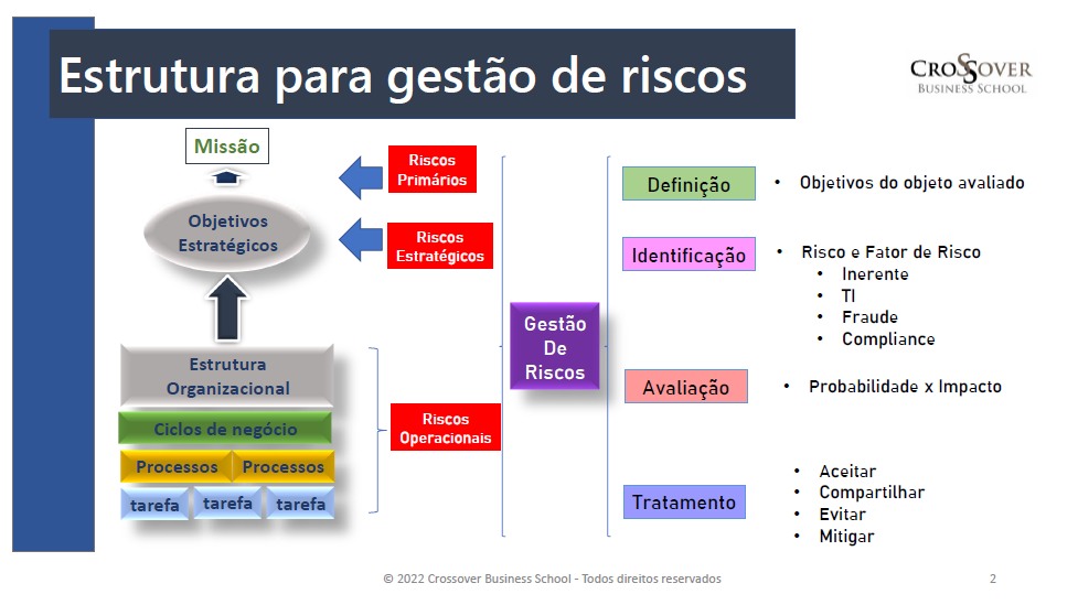 gestão de riscos no negocio