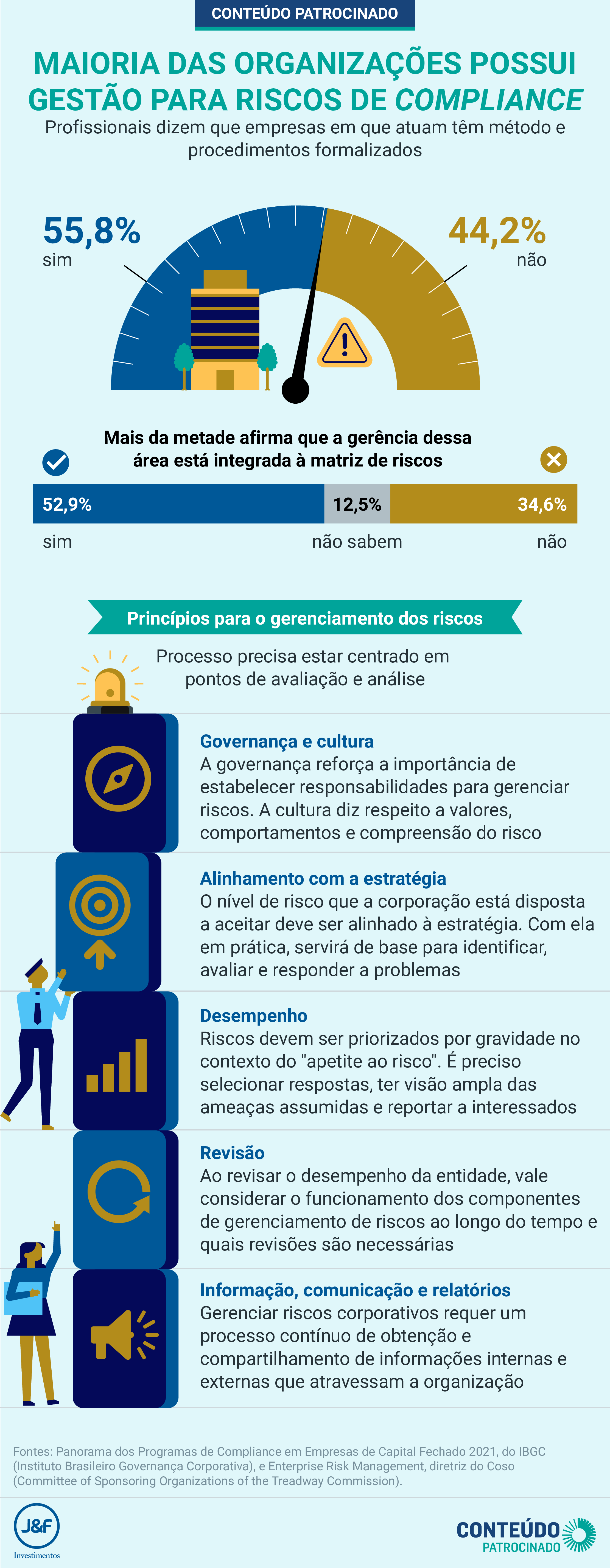 5 ideias de títulos:
1. Guia Completo: Como Implementar a Gestão de Riscos na Sua Empresa
2. Os 5 Principais Tipos de Riscos Empresariais e Como Mitigá-los
3. Matriz de Riscos: A Ferramenta Essencial para a Tomada de Decisão
4. Gestão de Riscos: Um Pilar para o Crescimento Sustentável do Negócio
5. ISO 31000: Desvendando a Norma Internacional de Gestão de Riscos