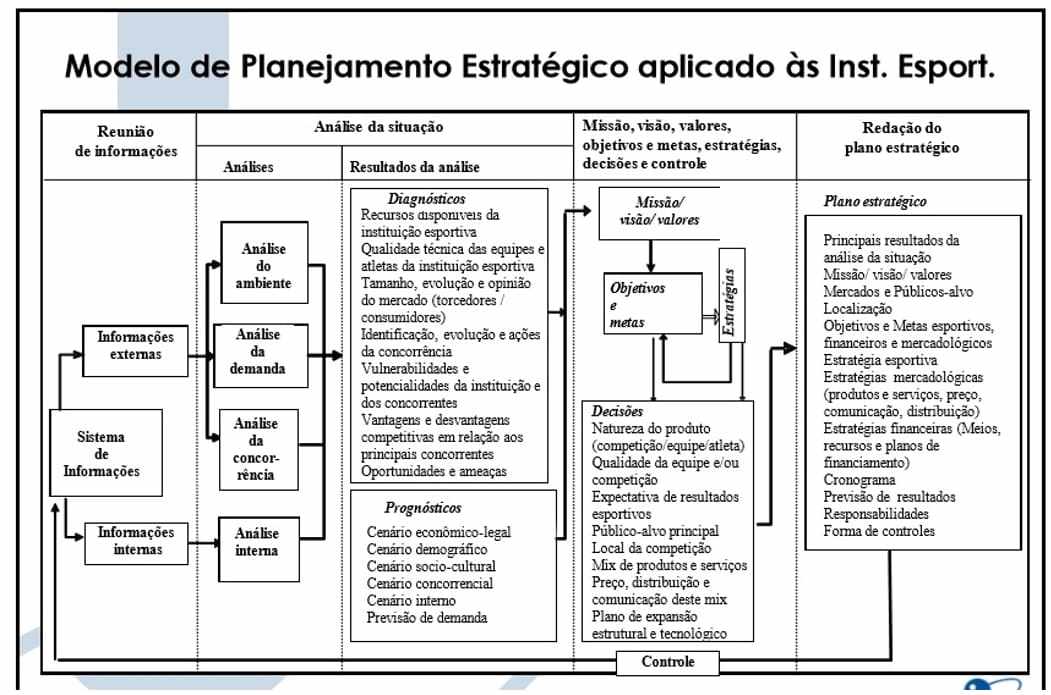 gestão esportiva curso e mercado