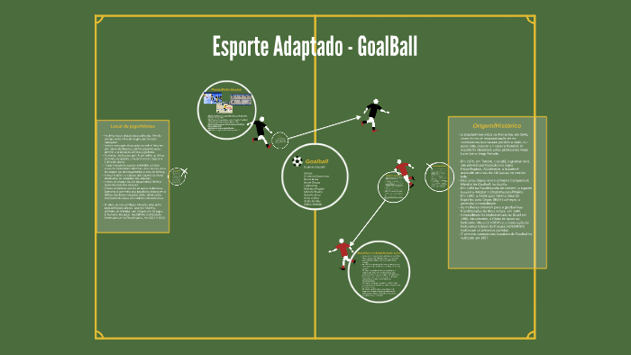 goalball regras