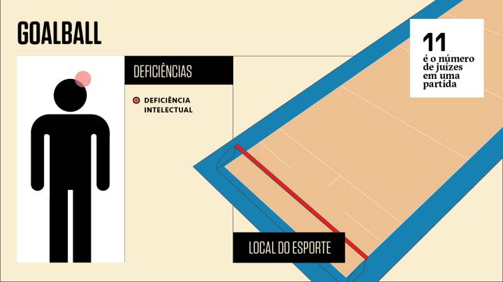Equipamentos Essenciais e Dimensões da Quadra no Goalball