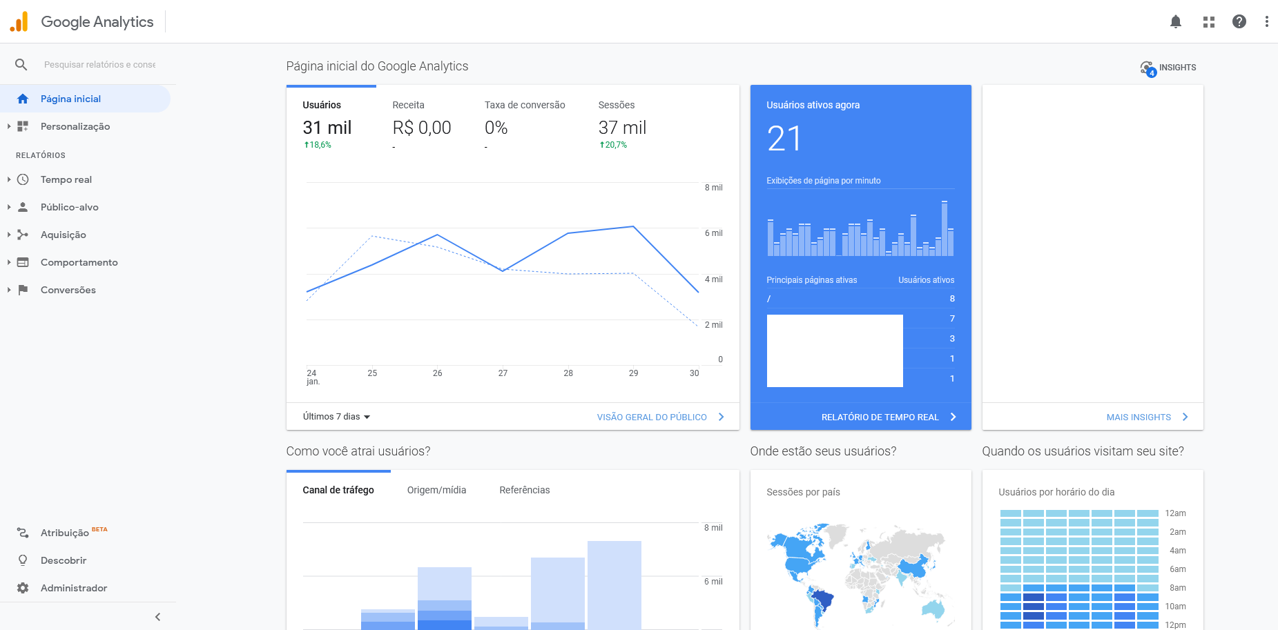 Como Instalar o Google Analytics 4 no seu Site Passo a Passo
