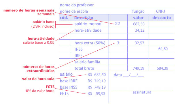holerite excel vs pdf qual escolher