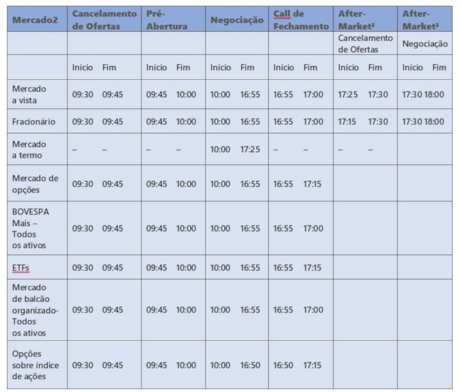 horario de funcionamento da bolsa b3