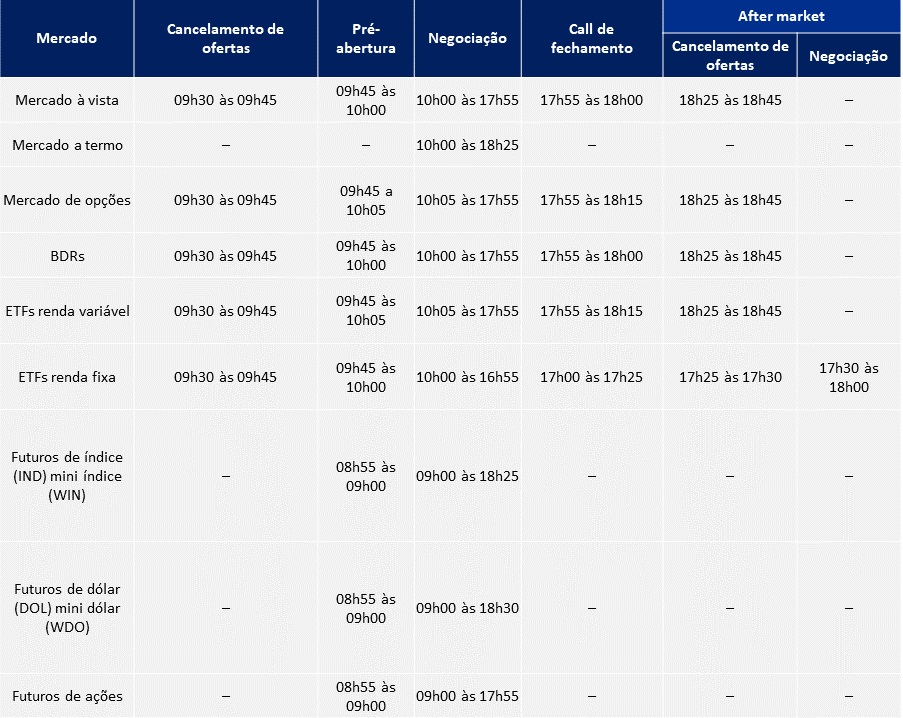 qual o horario de funcionamento da bolsa b3 hoje