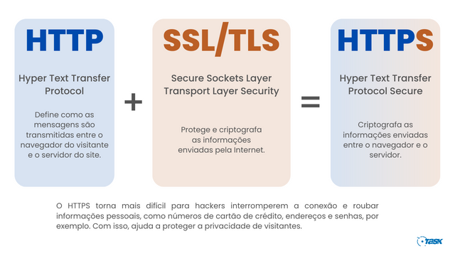 o que é https