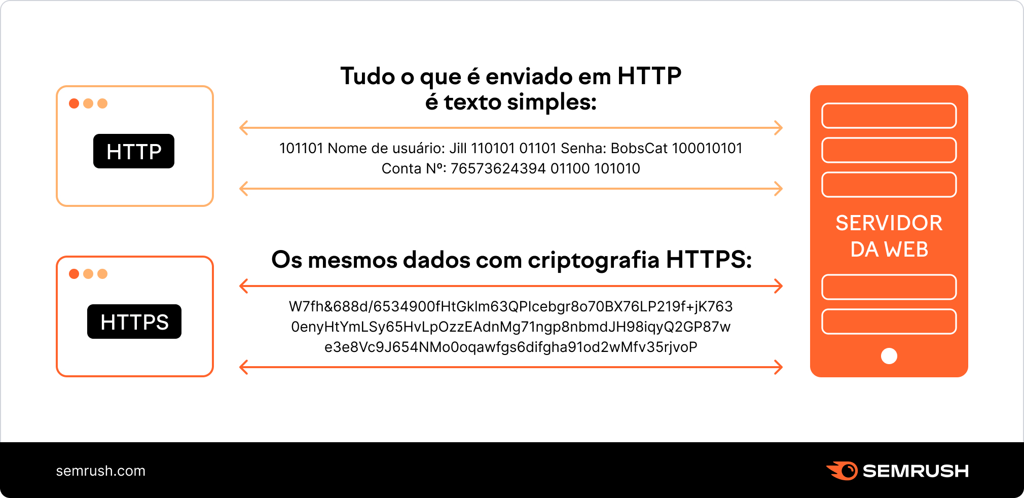 protocolo https