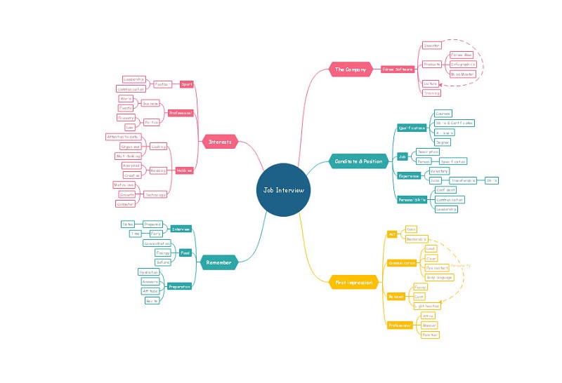 ideias criativas decoração com mapas