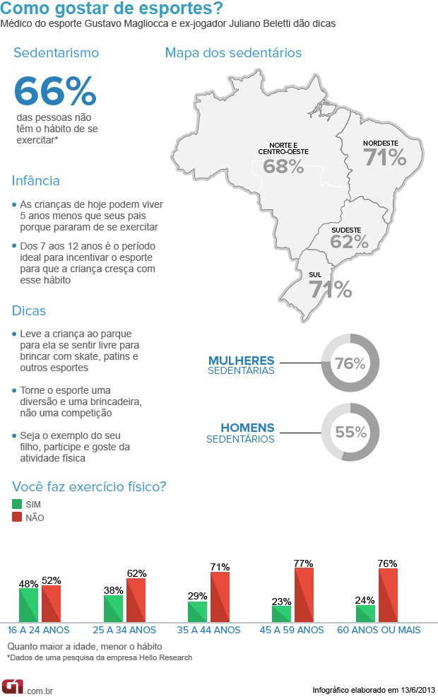 Desistência precoce no esporte: causas e como prevenir