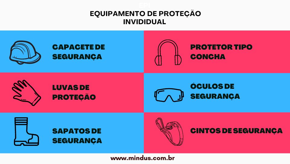 importancia do uso de epi (se aplicavel)