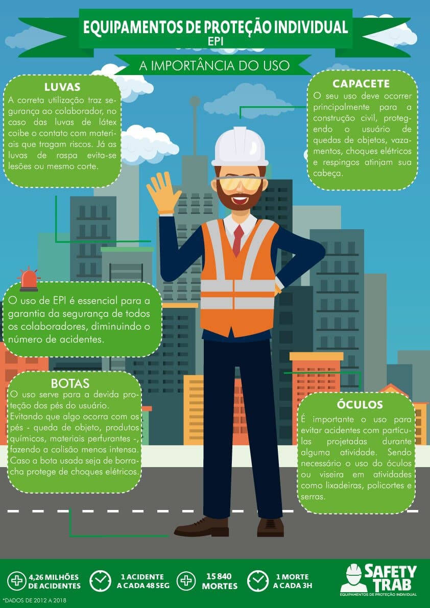 Guia Completo: Como Escolher o EPI Certo para Cada Profissão