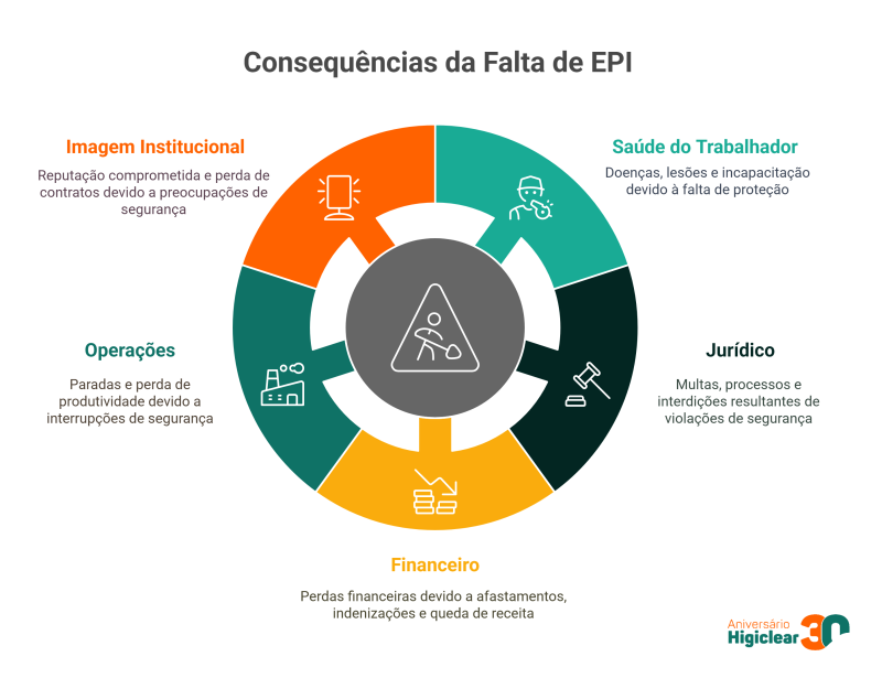 NR 6 Explicada: Entenda Seus Direitos e Deveres Sobre EPIs