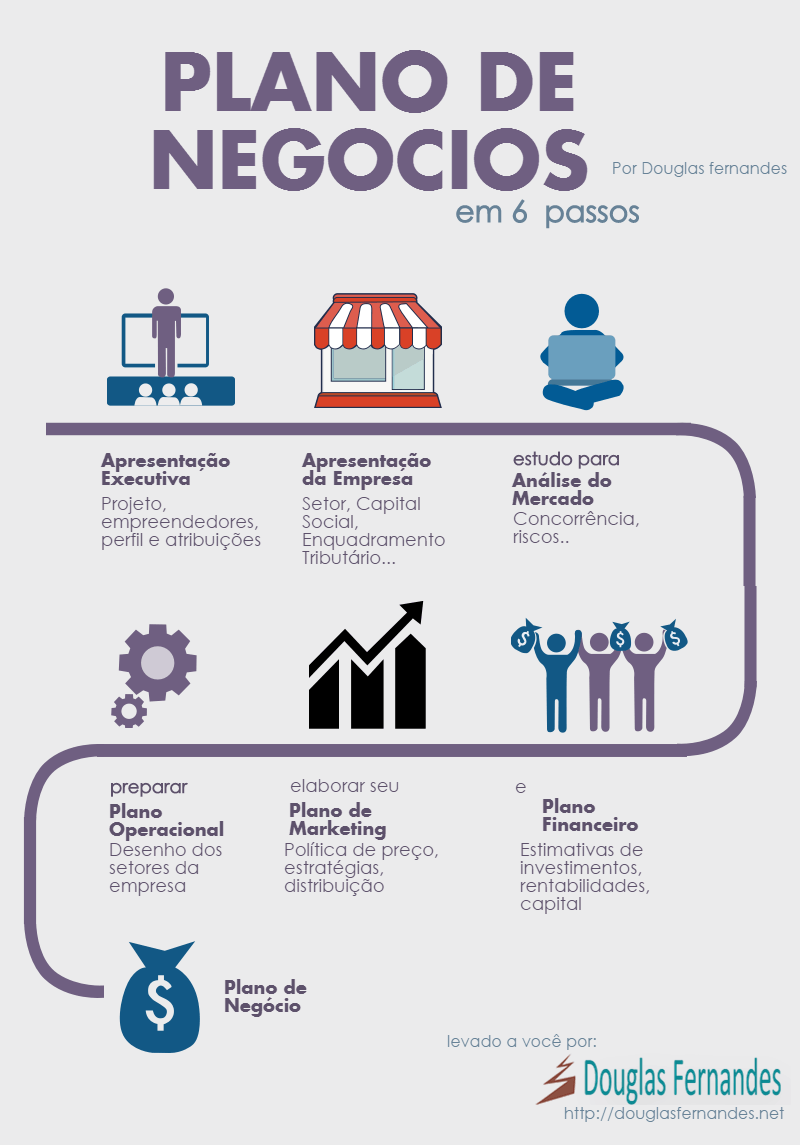 como um investidor anjo inspira o crescimento de startups