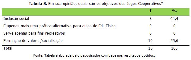 5 ideias de títulos:
1. Jogos Cooperativos para Crianças: Diversão e Aprendizado em Grupo
2. Os Melhores Jogos Cooperativos para Fortalecer Laços
3. Como Jogos Cooperativos Melhoram o Trabalho em Equipe
4. Guia Completo de Jogos Cooperativos: Do Físico ao Digital
5. Jogos Cooperativos no Ambiente Corporativo: Estratégias e Benefícios
