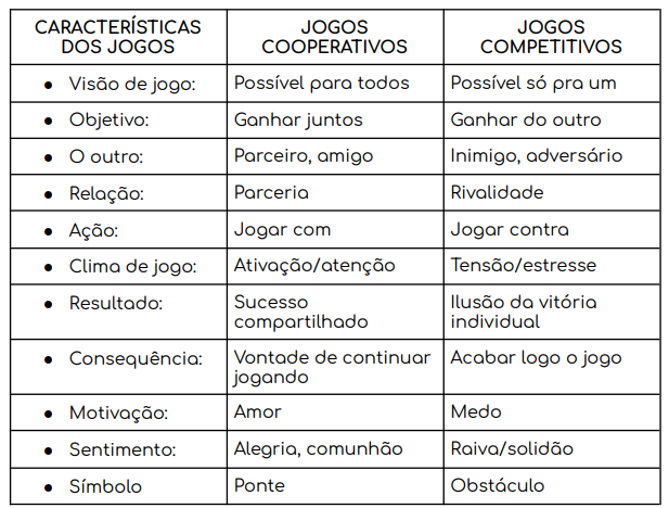 jogos cooperativos exemplos