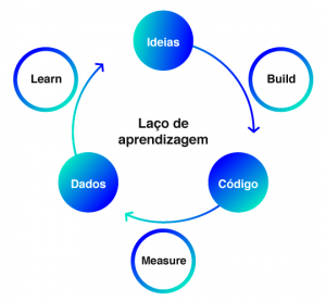 exemplos de lean startup de sucesso