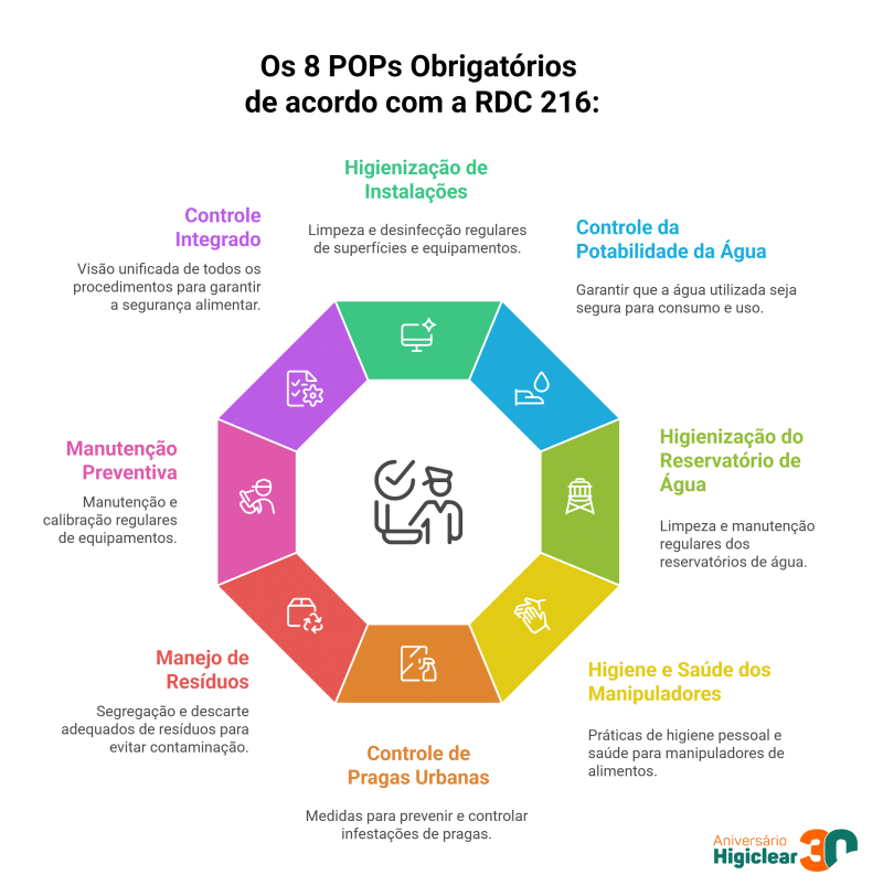 boas práticas manipulação alimentos pdf